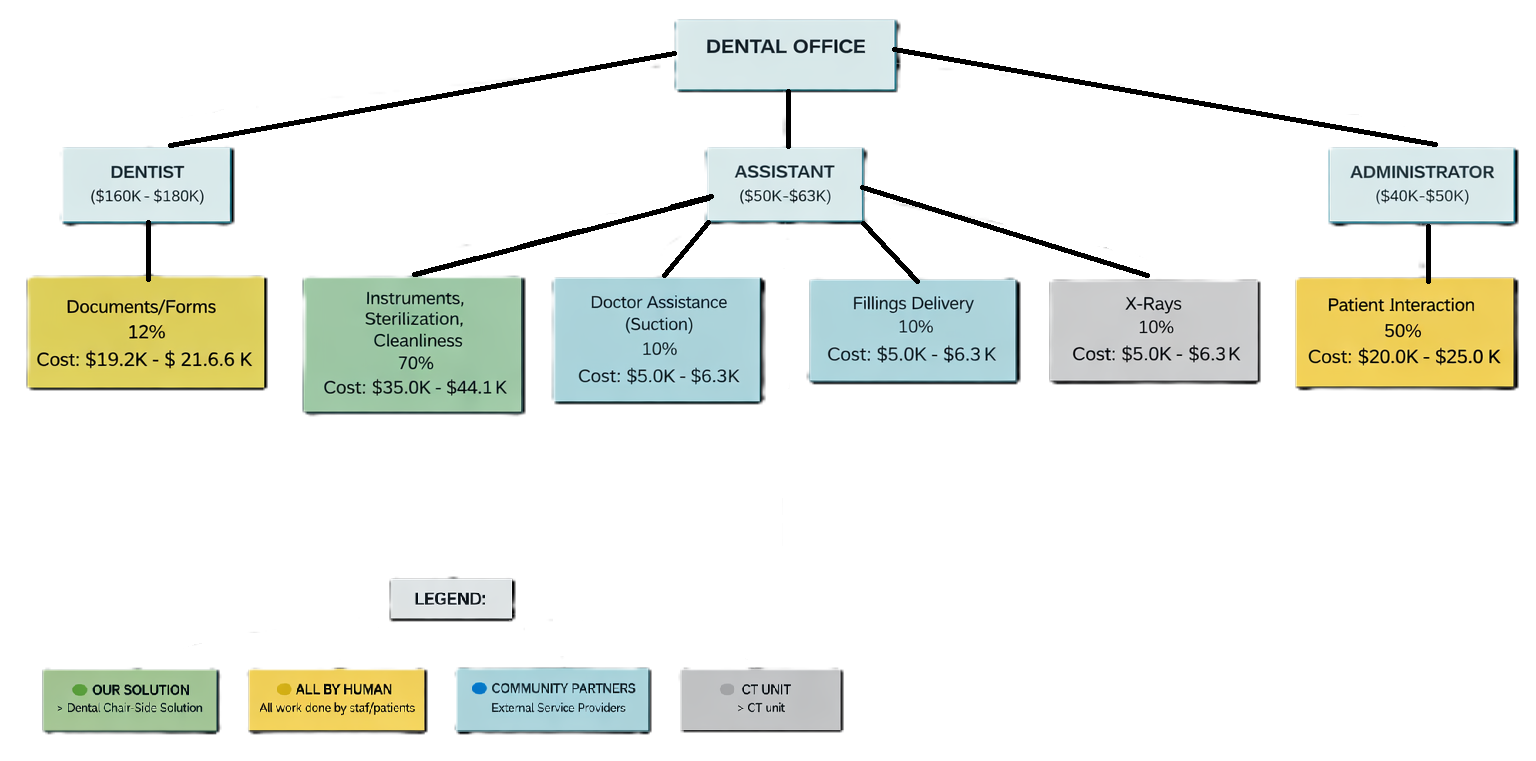 Distribution of financial burden between X-Dental and partners